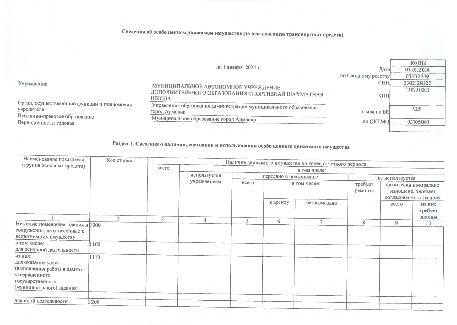 Отчет о результатах деятельности на 01.01.2024г_page-0035.jpg